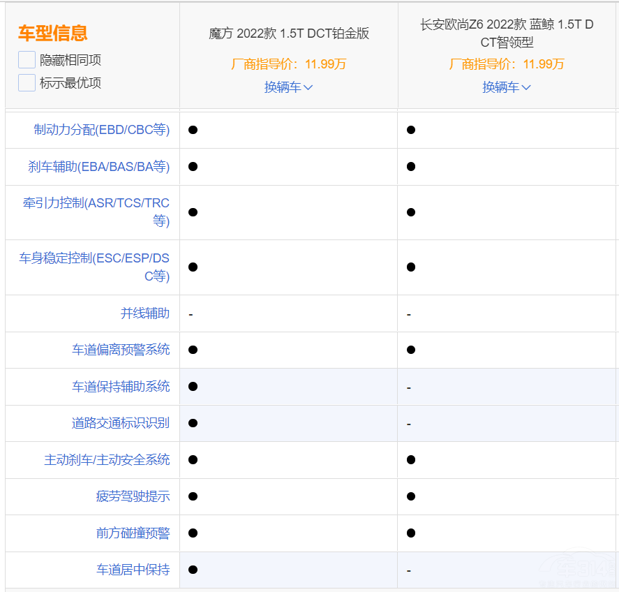 北汽魔方對比歐尚Z6 詮釋年輕出行潮流 北汽魔方對比歐尚Z6 詮釋年輕出行潮流