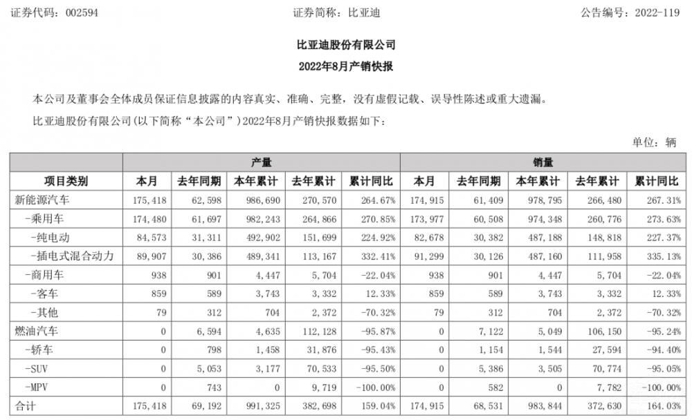 ���uȼ��܇�ıȁ��� �ܳɞ���a(ch��n)��һ�᣿