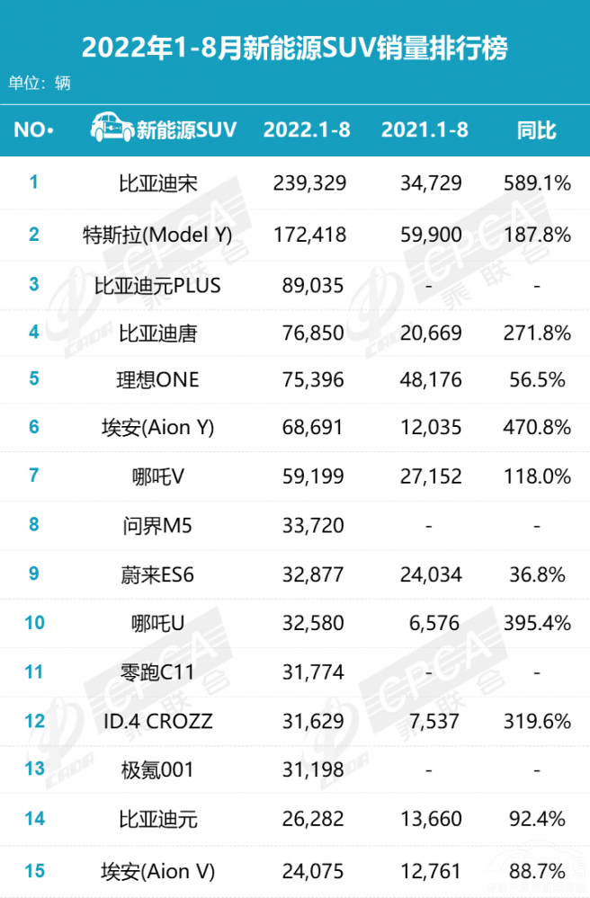 ���uȼ��܇�ıȁ��� �ܳɞ���a(ch��n)��һ����