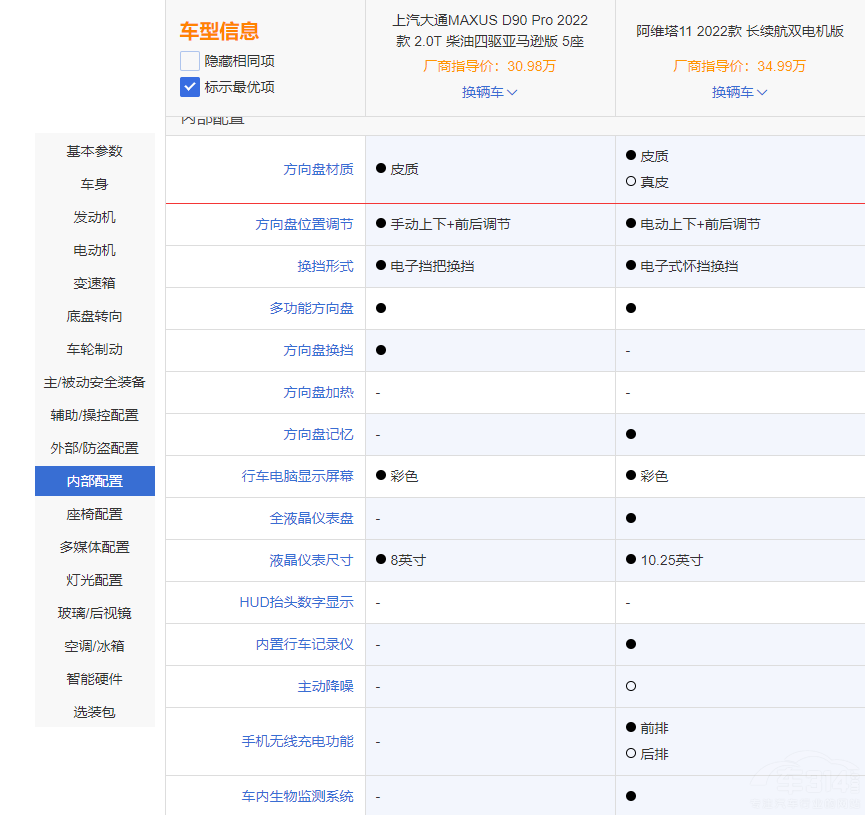 ���S��11��MAXUS D90 Pro�l��ֵ���I��