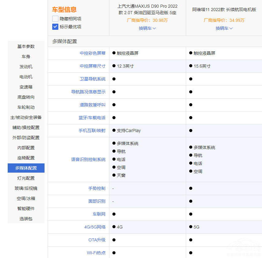 ���S��11��MAXUS D90 Pro�l��ֵ���I��