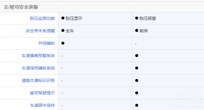 �t��HS5�ͱ���CR-V�l�Ǽ���SUV�(y��u)����