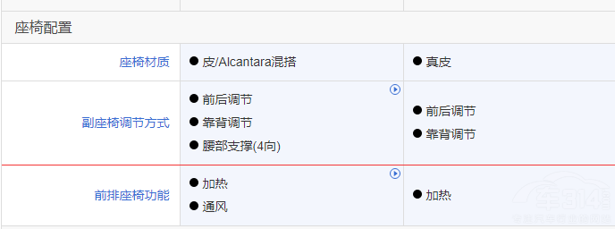 �t��HS5�ͱ���CR-V�l�Ǽ���SUV�(y��u)����