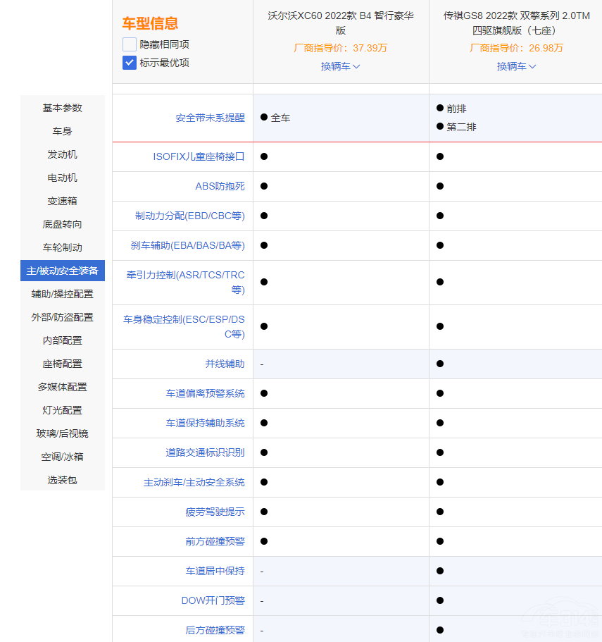傳祺GS8和沃爾沃XC60 誰的安全系數(shù)更高 傳祺GS8和沃爾沃XC60 誰的安全系數(shù)更高