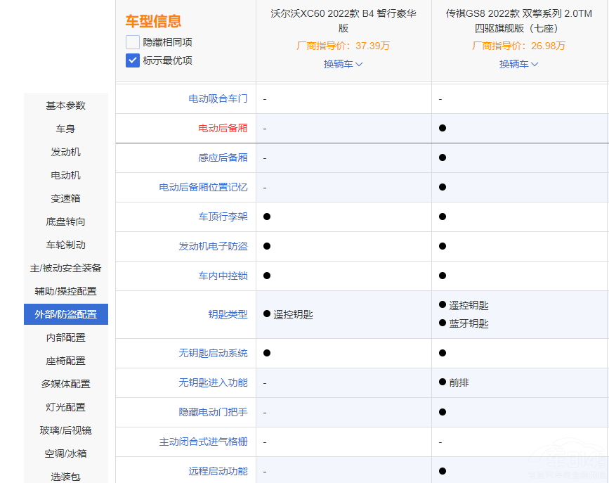 傳祺GS8和沃爾沃XC60 誰的安全系數(shù)更高 傳祺GS8和沃爾沃XC60 誰的安全系數(shù)更高