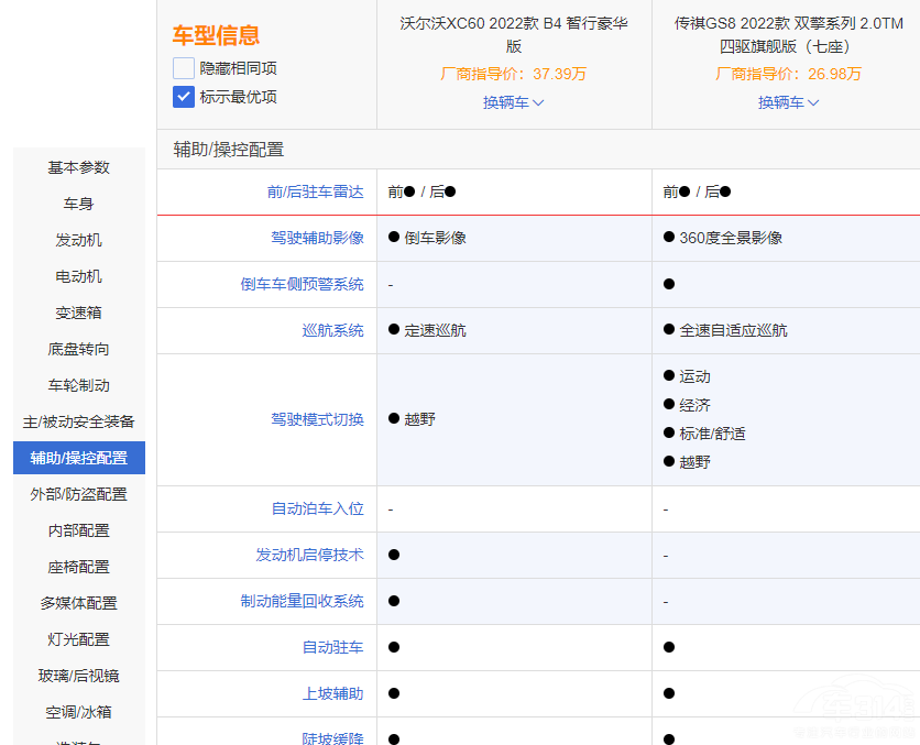 傳祺GS8和沃爾沃XC60 誰的安全系數(shù)更高 傳祺GS8和沃爾沃XC60 誰的安全系數(shù)更高