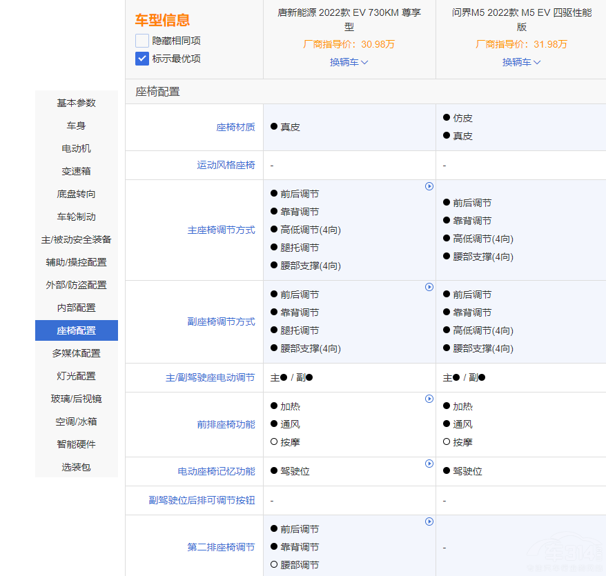 ����M5 EV������EV ���xһ����x���l��