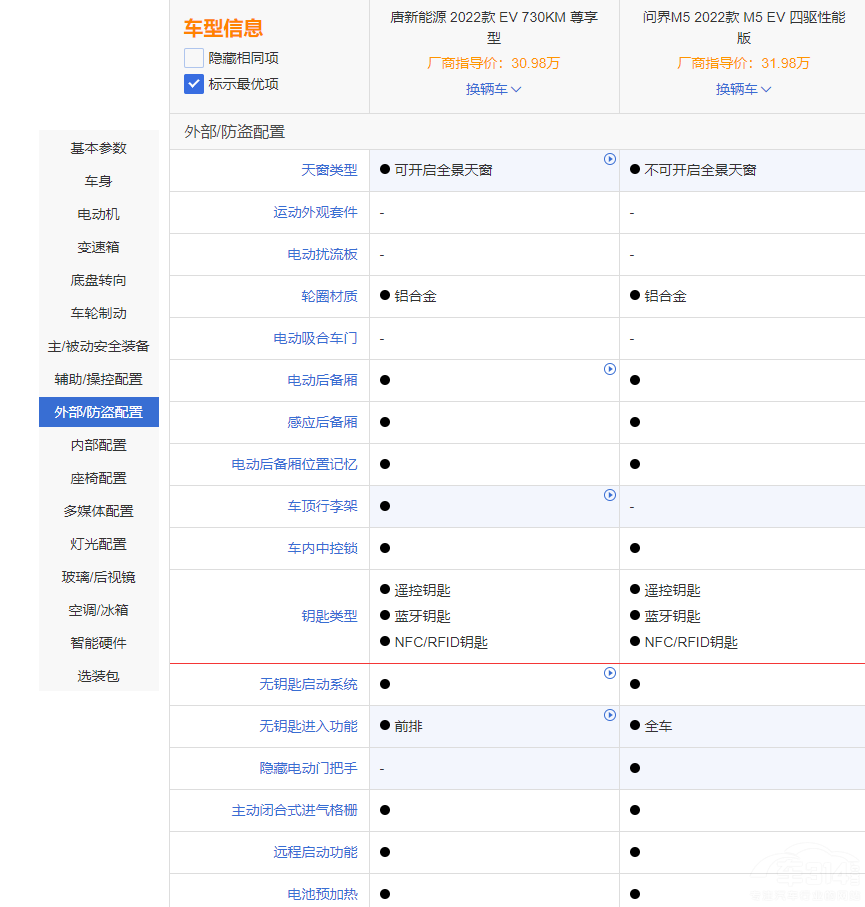 ����M5 EV������EV ���xһ����x���l��