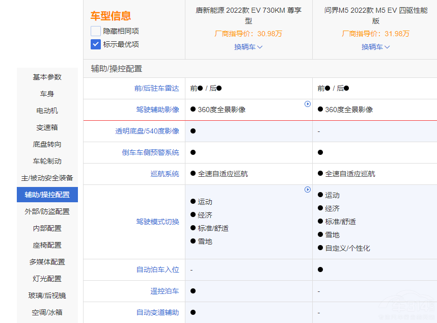 ����M5 EV������EV ���xһ����x���l��