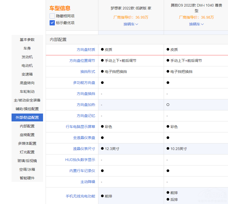 �߶�MPV�Ј��_ʼ��(n��i)�����v��D9�������