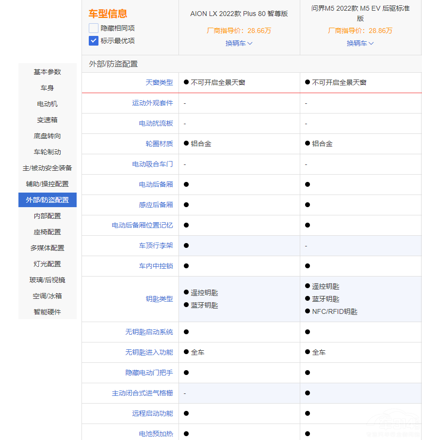 ����M5 EV��AION LX PLUS�l����Ĳ�����