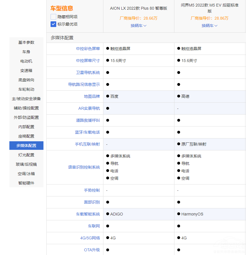 ����M5 EV��AION LX PLUS�l����Ĳ�����