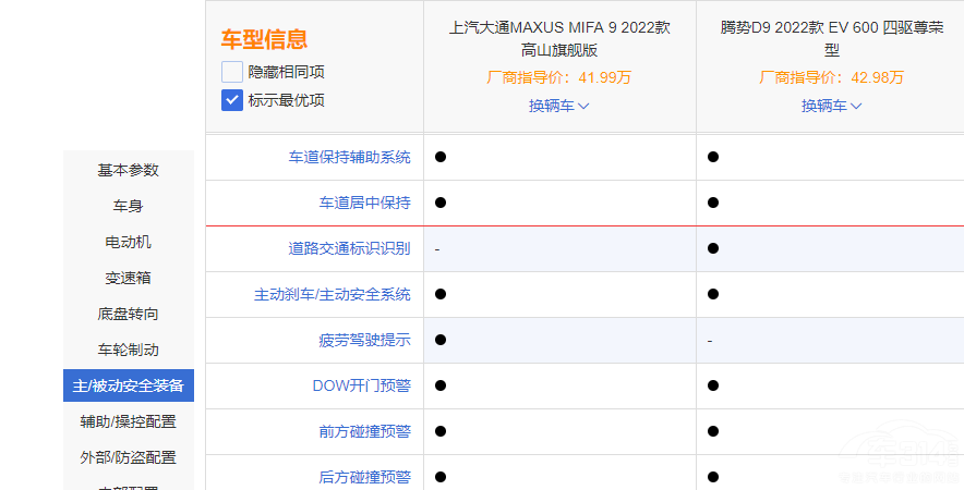 �x�v��(sh��)D9߀��������ͨMAXUS MIFA 9��