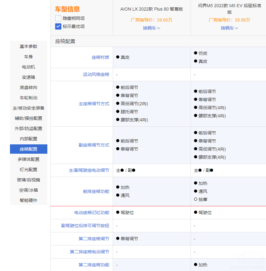 ����M5 EV��AION LX PLUS�l����Ĳ�����