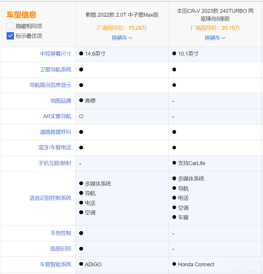 �V������Ӱ��ͱ���CR-V ���(hu��)���l(shu��)վ�(du��)��