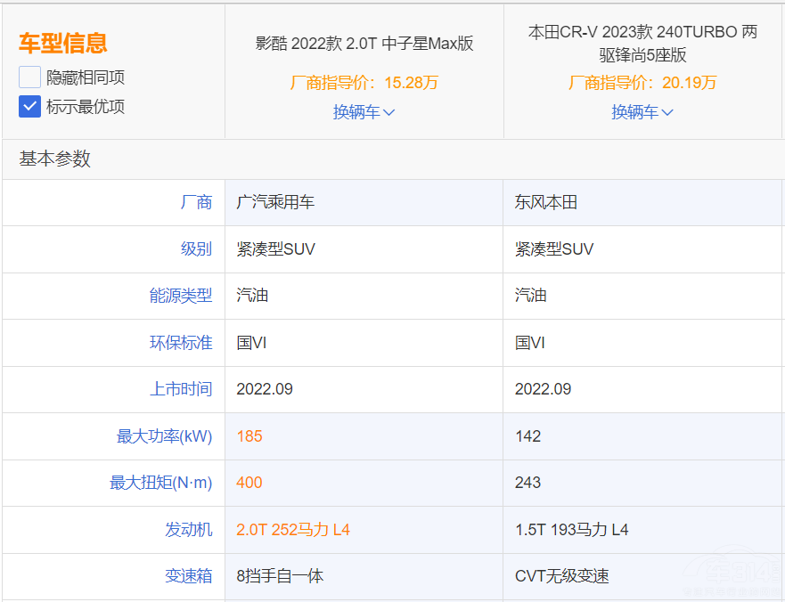 �V������Ӱ��ͱ���CR-V ���(hu��)���l(shu��)վ�(du��)��