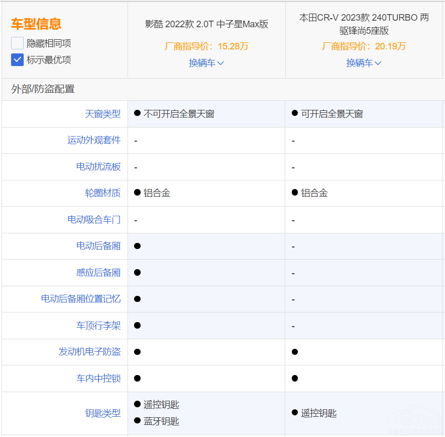 �V������Ӱ��ͱ���CR-V ���(hu��)���l(shu��)վ�(du��)��