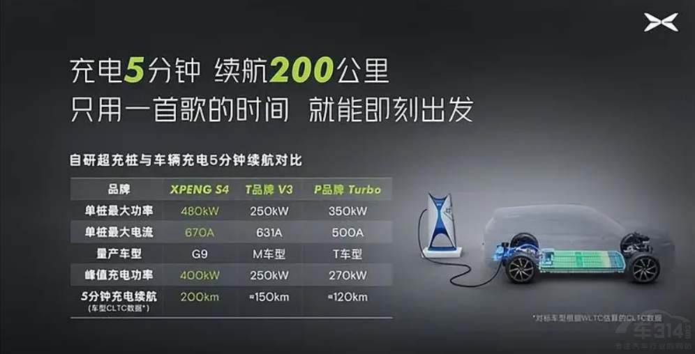 С�iG9 �ܳɞ鼃�SUV�Ј�(ch��ng)����(bi��o)�U����