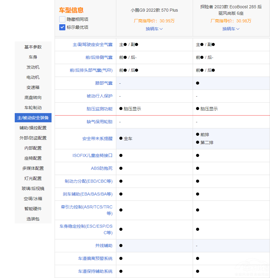 С�iG9��̽�U�� �l���д��ͼ���SUV���x��