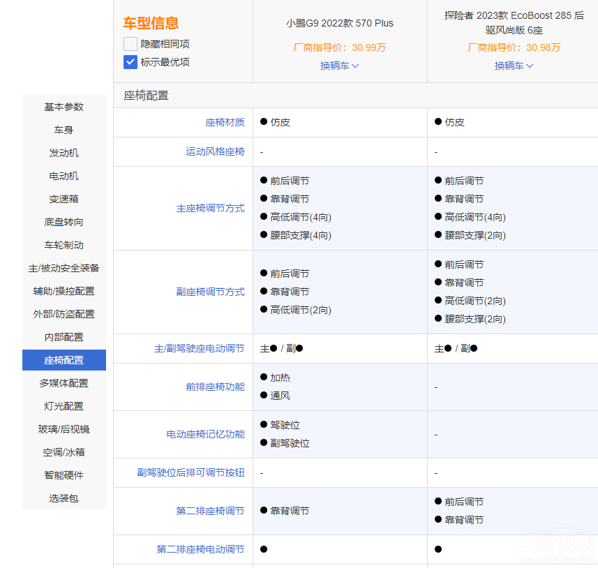 С�iG9��̽�U�� �l���д��ͼ���SUV���x��