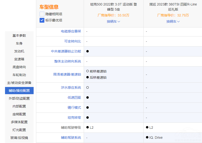 定位一致 風(fēng)格不同 坦克500對(duì)比大眾攬巡 定位一致 風(fēng)格不同 坦克500對(duì)比大眾攬巡