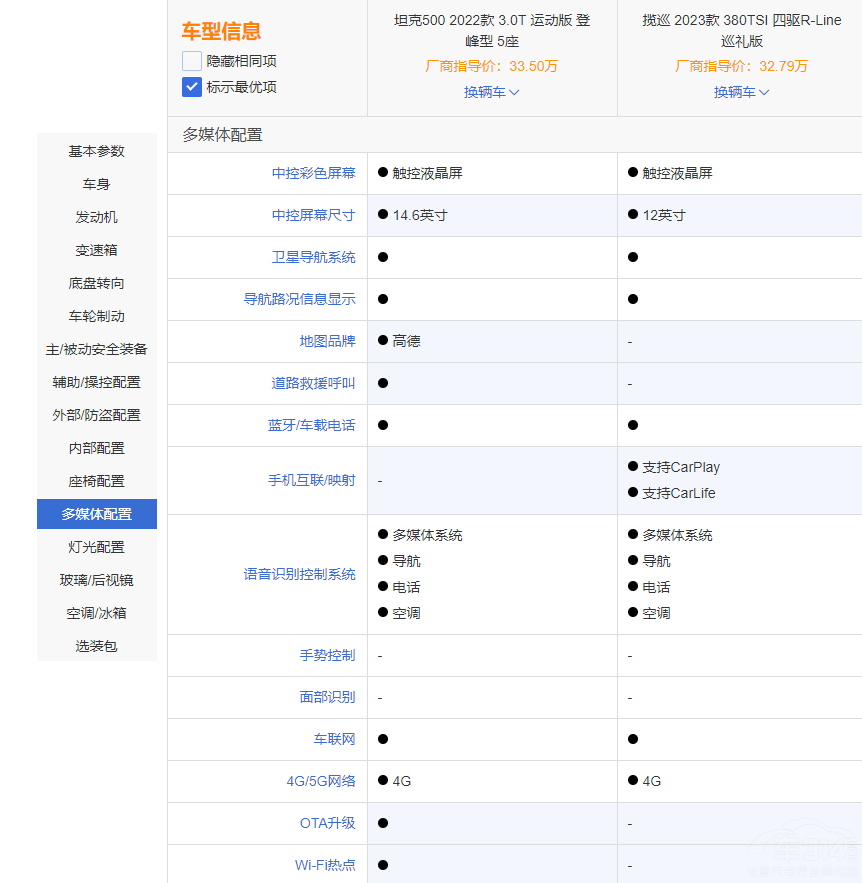 定位一致 風(fēng)格不同 坦克500對(duì)比大眾攬巡 定位一致 風(fēng)格不同 坦克500對(duì)比大眾攬巡
