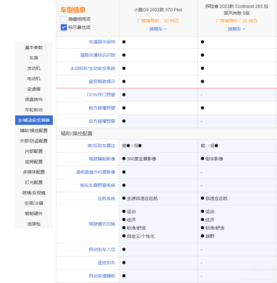 С�iG9��̽�U�� �l���д��ͼ���SUV���x��