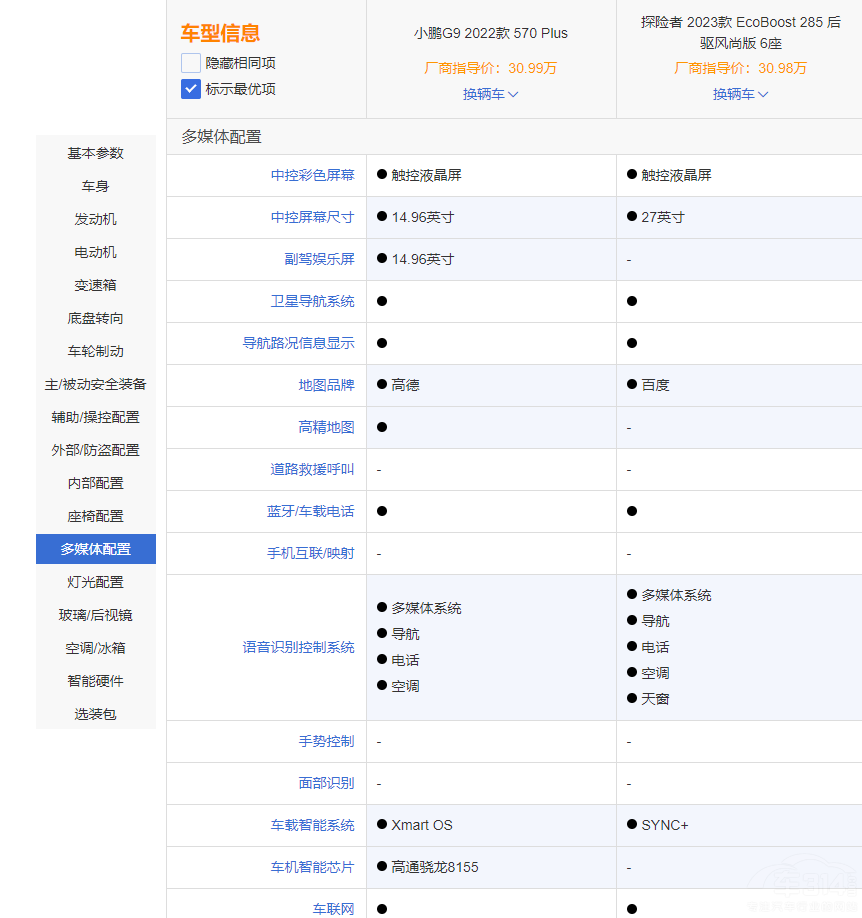 С�iG9��̽�U�� �l���д��ͼ���SUV���x��