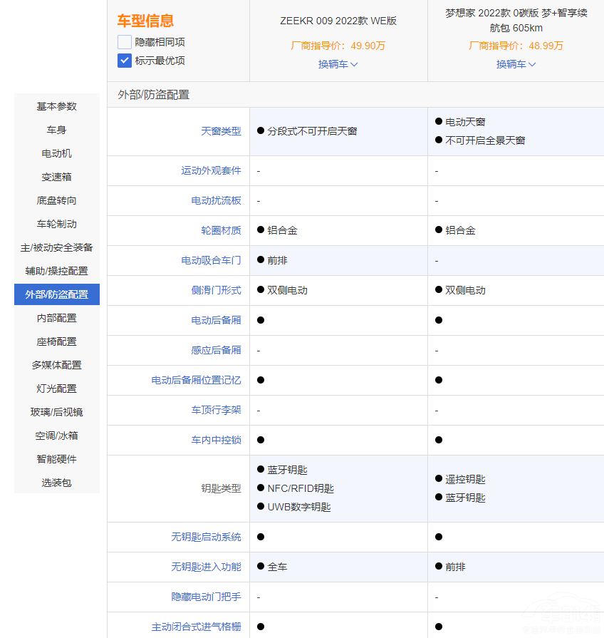 �O�009�͍��D����� �r���F�ĸ�ֵ���I��