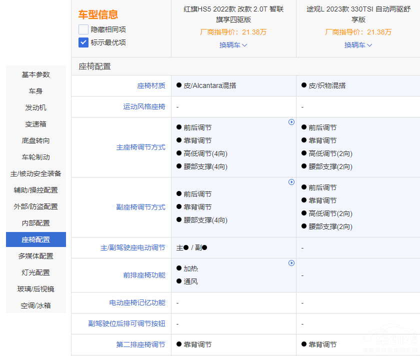 �r���� ����SUV�x�t��HS5߀��;�^L