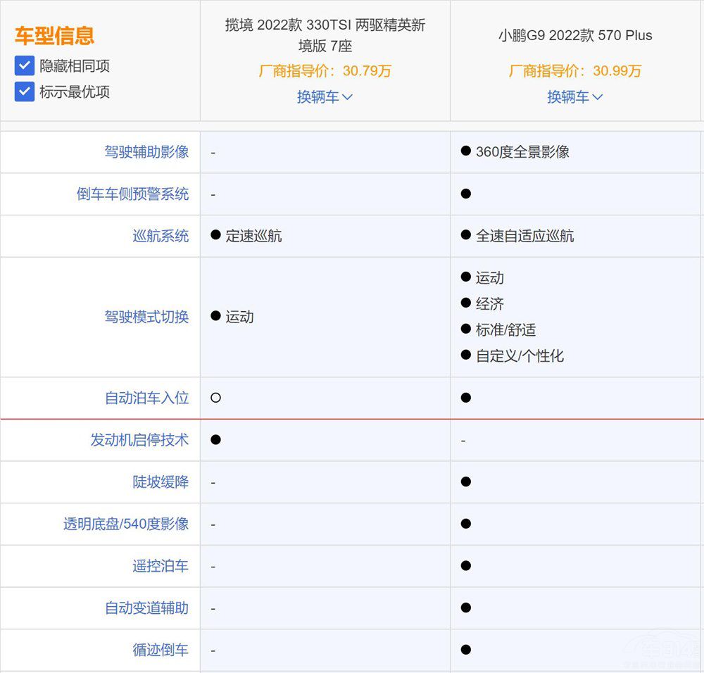 ȼ��܇�󱊔���PK����ԴС�iG9�lֵ���I