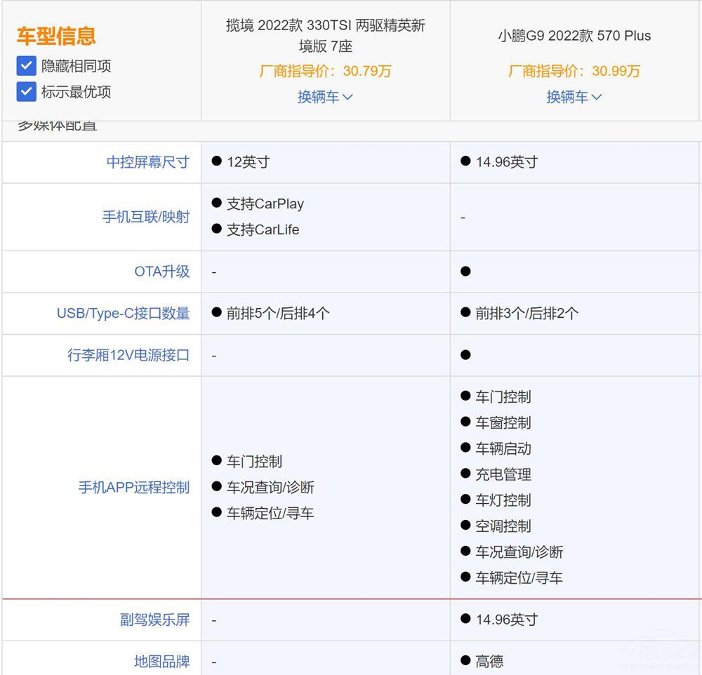 ȼ��܇�󱊔���PK����ԴС�iG9�lֵ���I