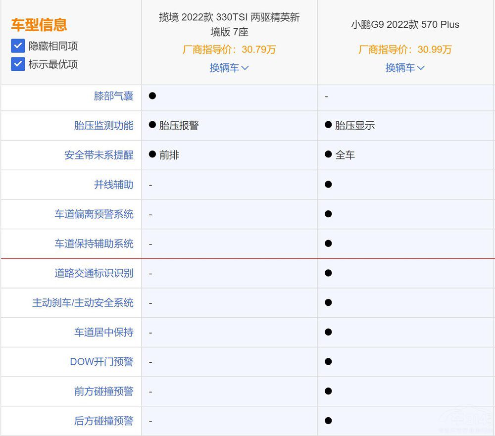 ȼ��܇�󱊔���PK����ԴС�iG9�lֵ���I