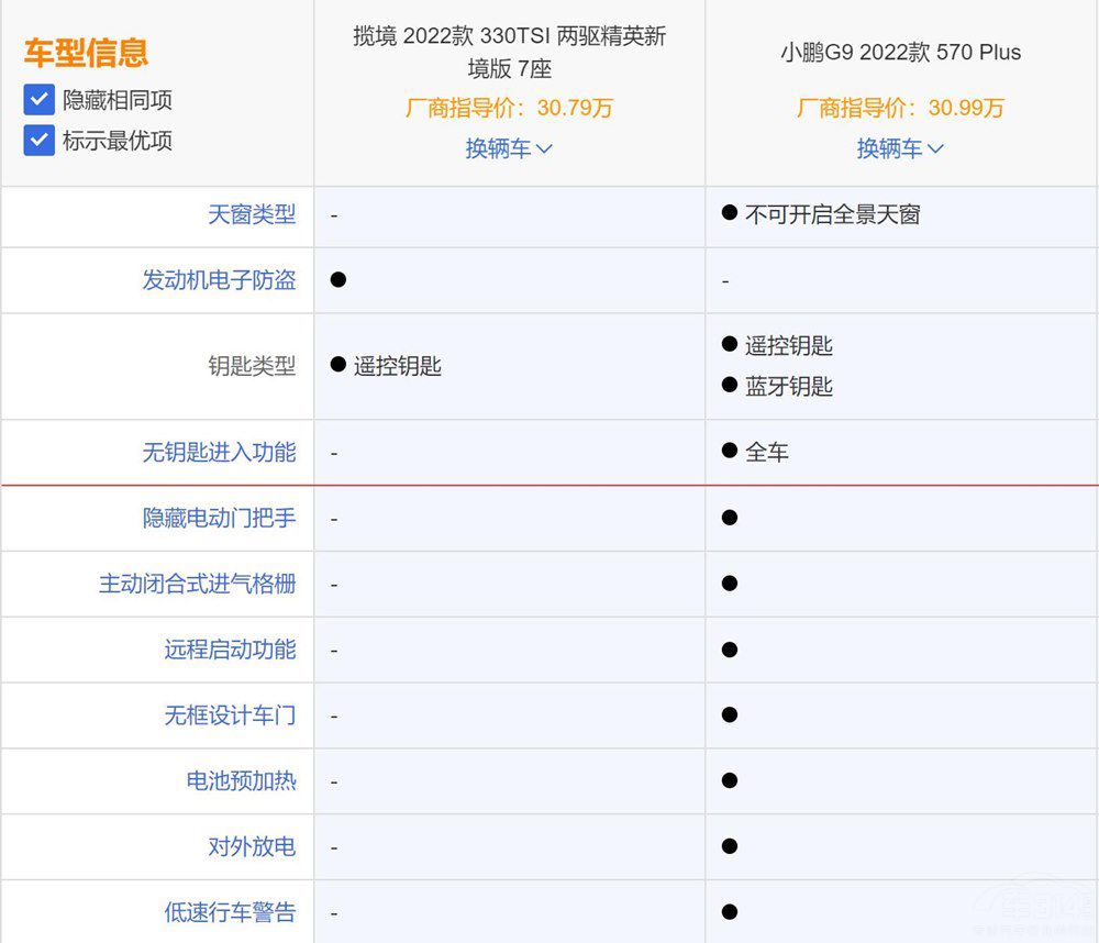 ȼ��܇�󱊔���PK����ԴС�iG9�lֵ���I