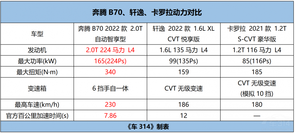 ���vB70����܎��/���_�����l��ֵ��һ����