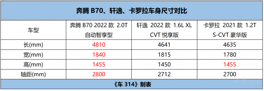 ���vB70����܎��/���_�����l��ֵ��һ����