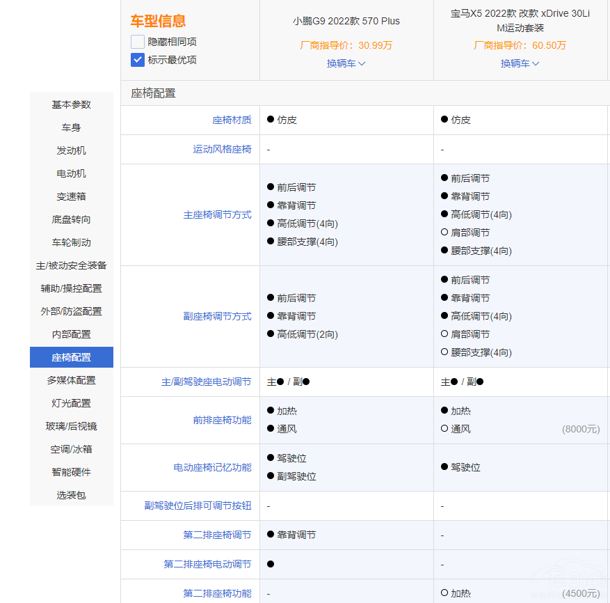 �д���SUV�����ɴ�ܡ� ���RX5����С�iG9