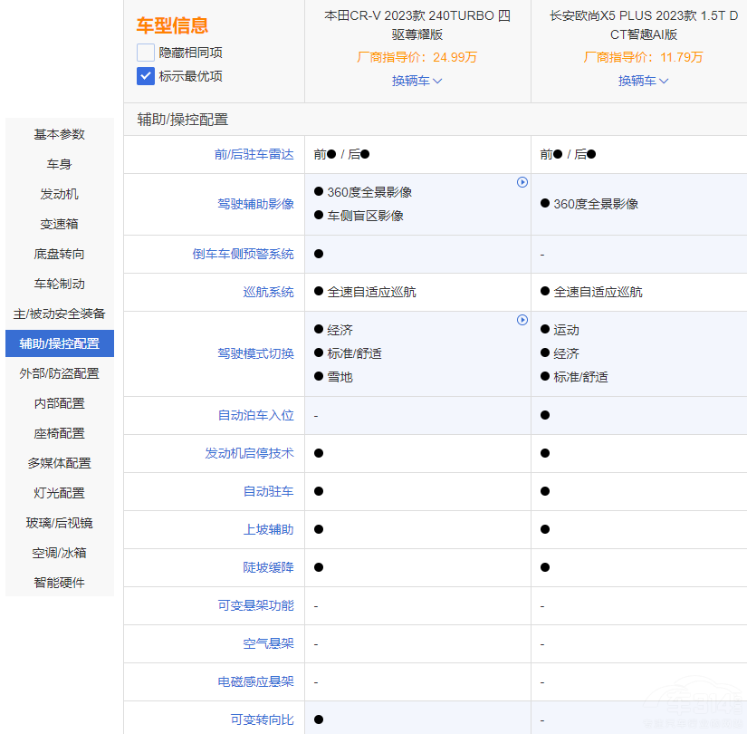 �����ͺ��Y���� �W��X5 PLUS������CR-V