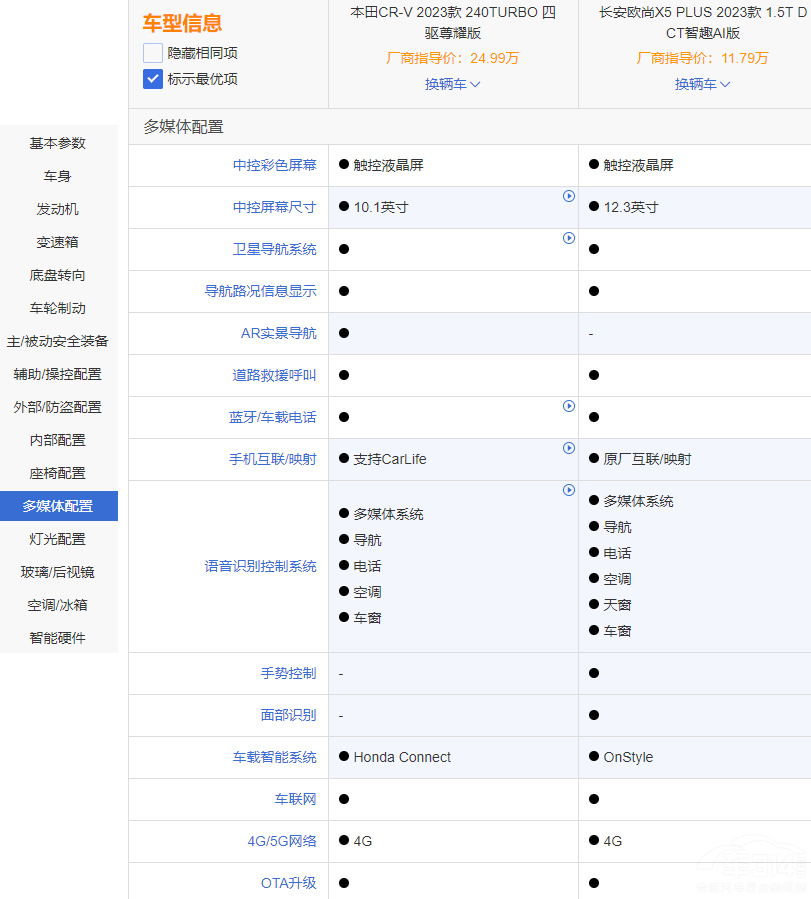 �����ͺ��Y���� �W��X5 PLUS������CR-V