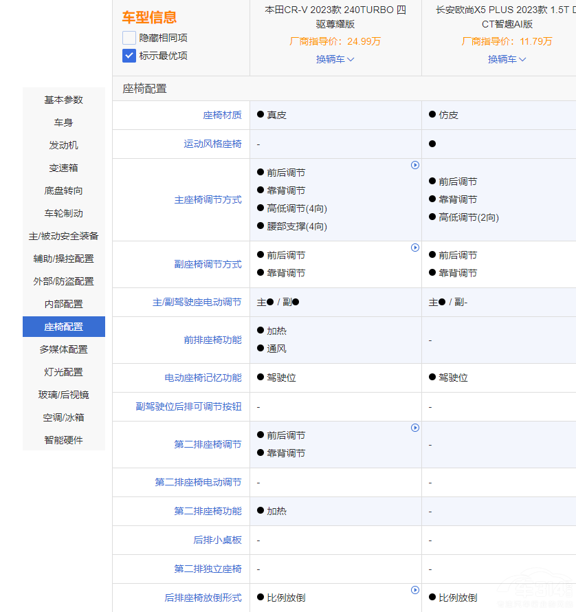 �����ͺ��Y���� �W��X5 PLUS������CR-V