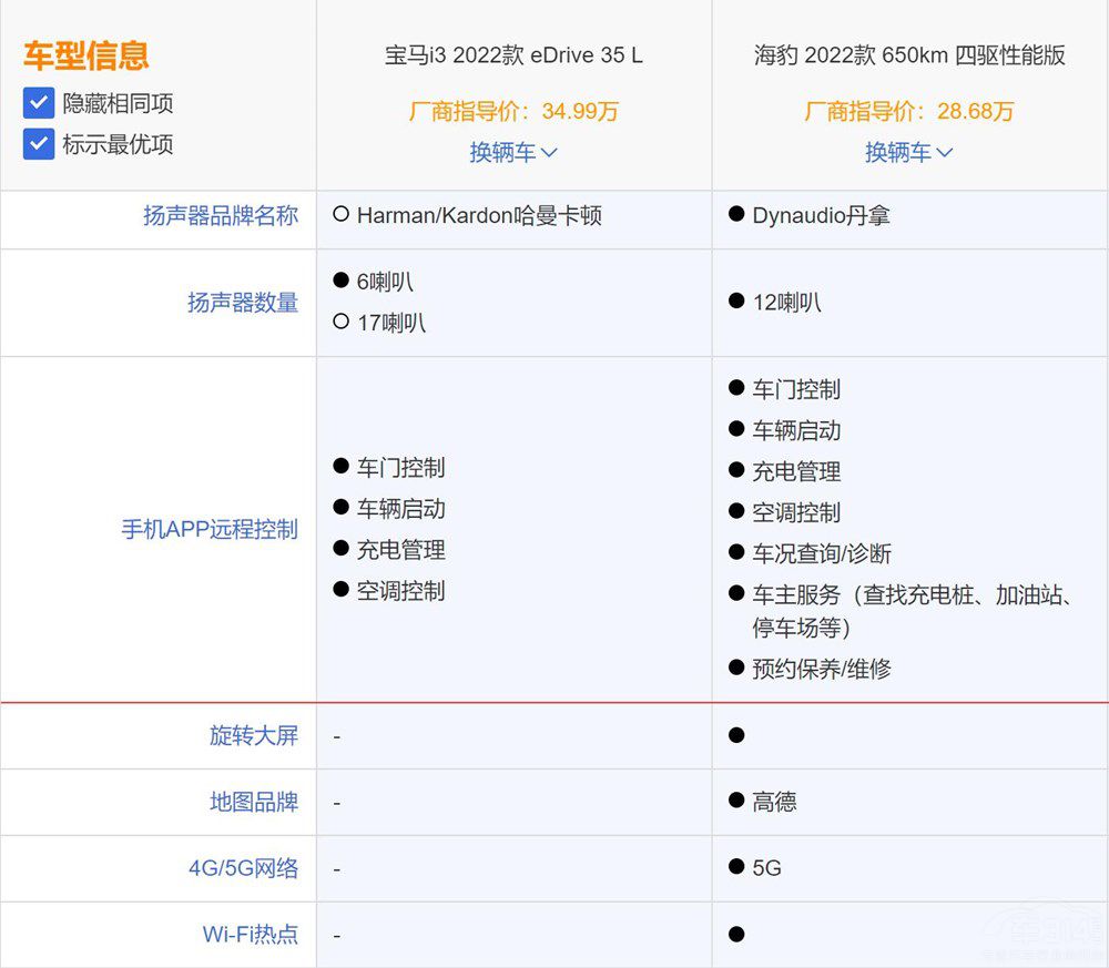 ���Ri3��δ󽵃r(ji��)�����^(gu��)�������֪����