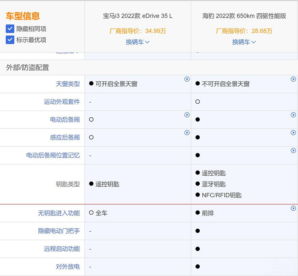 ���Ri3��δ󽵃r(ji��)�����^(gu��)�������֪����