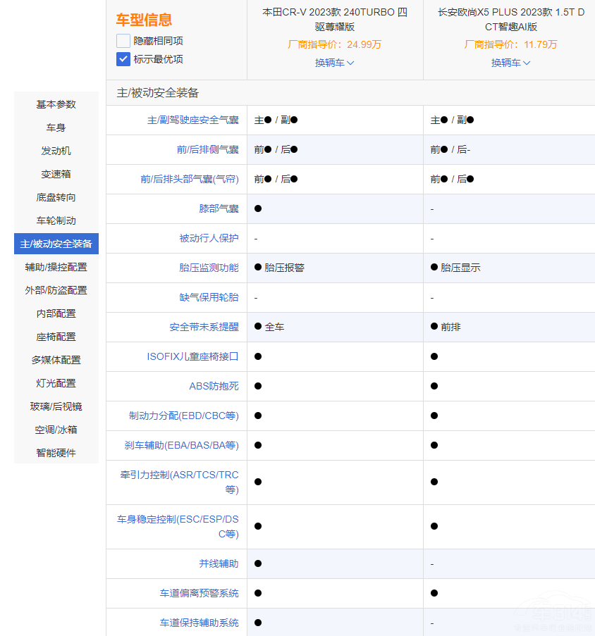 �����ͺ��Y���� �W��X5 PLUS������CR-V