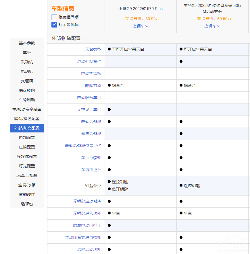 �д���SUV�����ɴ�ܡ� ���RX5����С�iG9