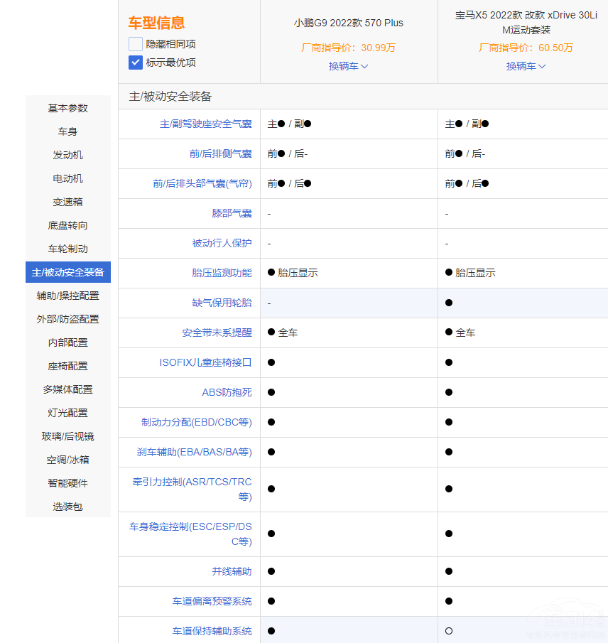 �д���SUV�����ɴ�ܡ� ���RX5����С�iG9