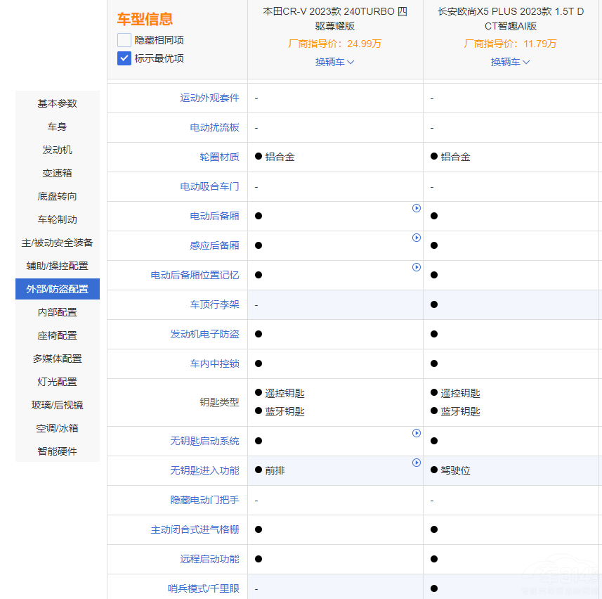 �����ͺ��Y���� �W��X5 PLUS������CR-V