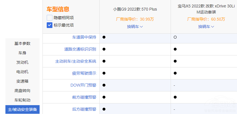 �д���SUV�����ɴ�ܡ� ���RX5����С�iG9