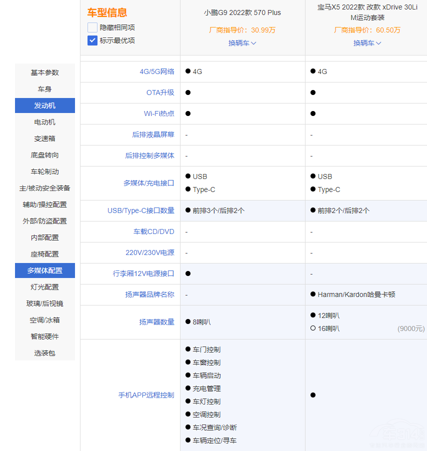 �д���SUV�����ɴ�ܡ� ���RX5����С�iG9