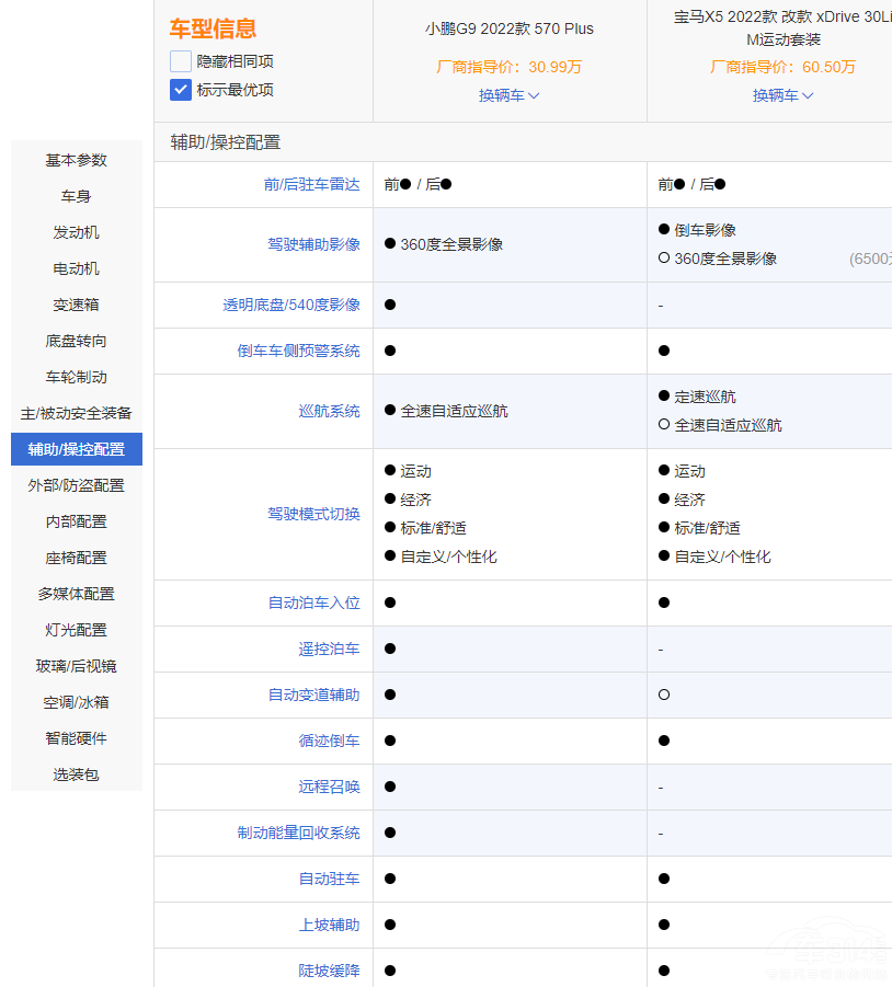 �д���SUV�����ɴ�ܡ� ���RX5����С�iG9