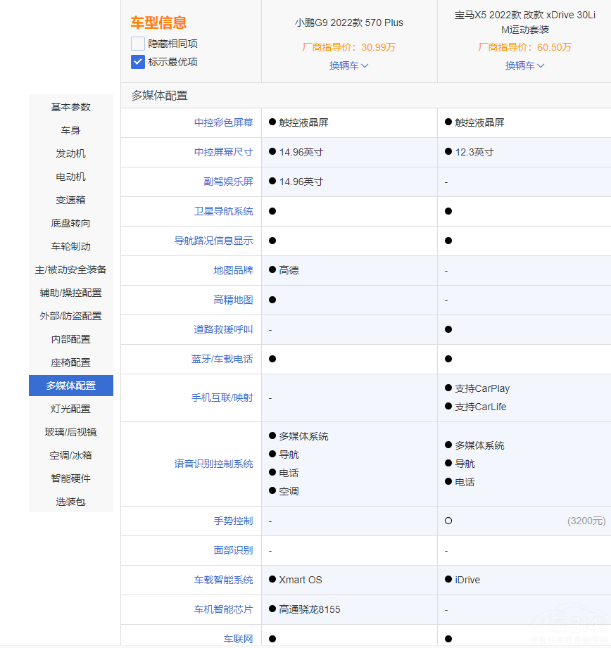 �д���SUV�����ɴ�ܡ� ���RX5����С�iG9